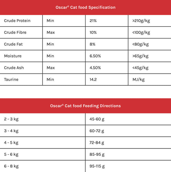 Cat food ash content cheap comparison